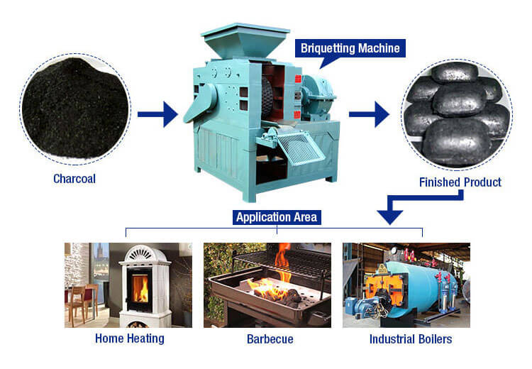Машина для производства угольных брикетов